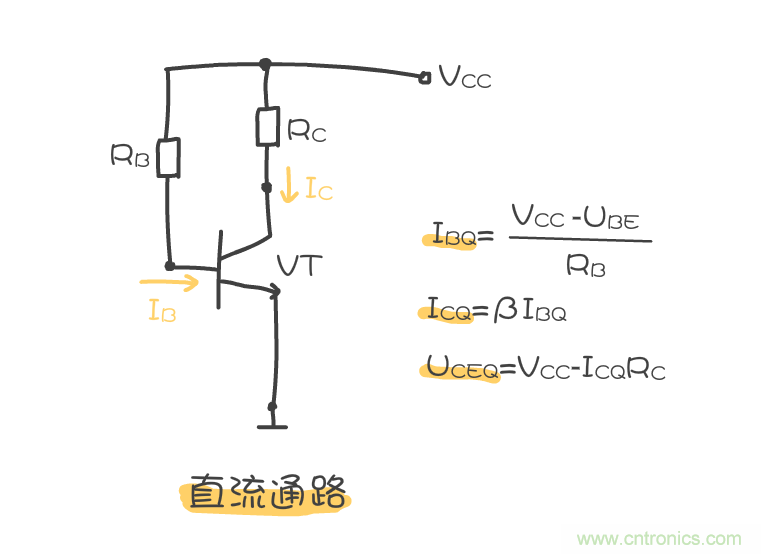 靜態(tài)工作點(diǎn)是什么？有什么作用？