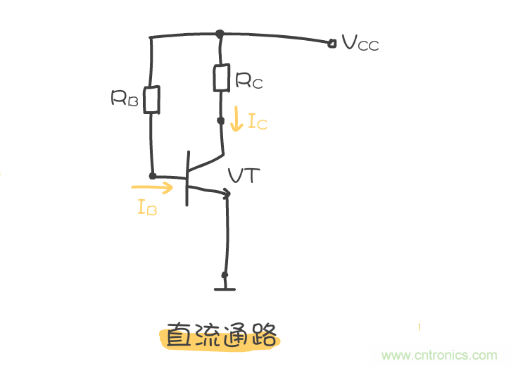 靜態(tài)工作點(diǎn)是什么？有什么作用？