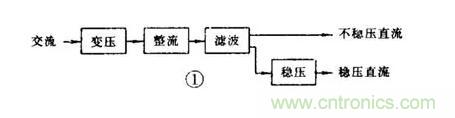 【收藏】電路圖符號(hào)超強(qiáng)科普，讓你輕松看懂電路圖