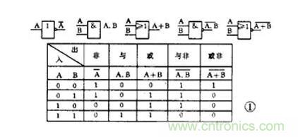 【收藏】電路圖符號(hào)超強(qiáng)科普，讓你輕松看懂電路圖