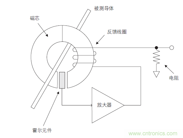 您測(cè)量電流的方法用對(duì)了嗎？