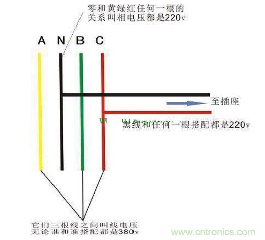 什么情況下會出現(xiàn)零線與地線之間有220V電壓?