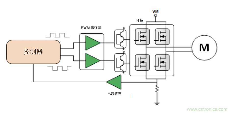 面臨掃地機器人設計挑戰(zhàn)？這六種情況可以用小型放大器搞定！