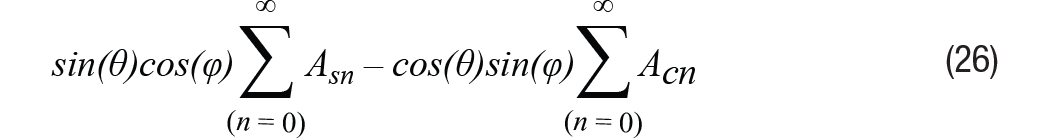 帶故障注入功能的高精度旋轉(zhuǎn)變壓器仿真系統(tǒng)