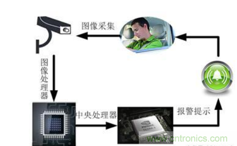 自動駕駛系統(tǒng)如何跨越LFM這道坎？