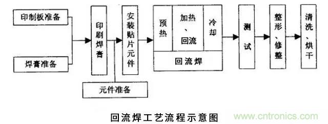 搞不懂波峰焊和回流焊的內(nèi)容，你還怎么設(shè)計(jì)電路板~