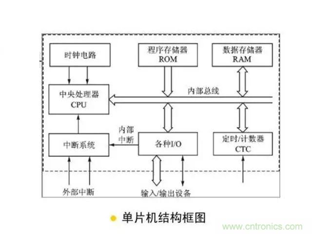 變頻器的輸出頻率調(diào)高，那么輸出電壓將如何提高？