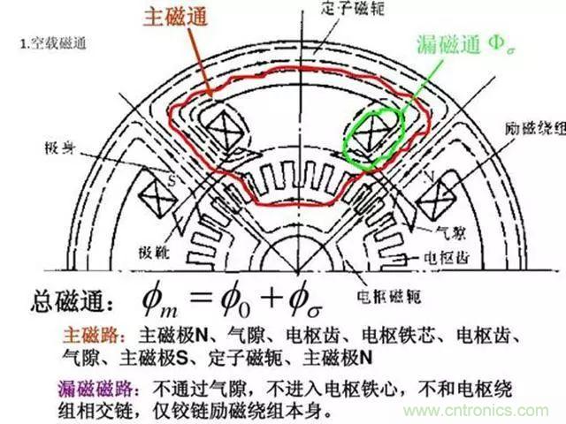 變頻器的輸出頻率調(diào)高，那么輸出電壓將如何提高？