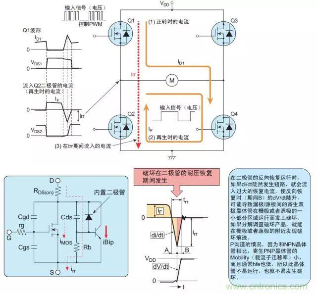 MOS管損壞之謎：雪崩壞？發(fā)熱壞？?jī)?nèi)置二極管壞？寄生振蕩損壞？電涌、靜電破壞？