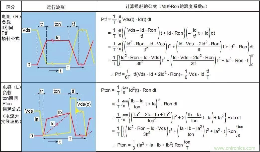 MOS管損壞之謎：雪崩壞？發(fā)熱壞？?jī)?nèi)置二極管壞？寄生振蕩損壞？電涌、靜電破壞？