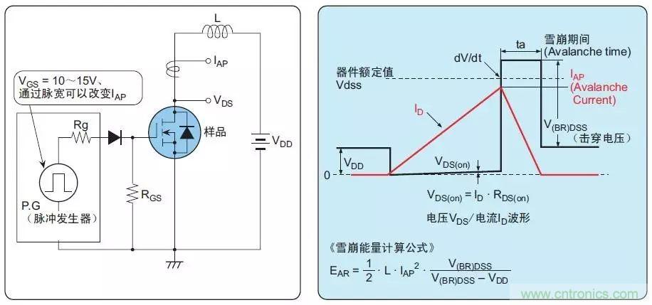 MOS管損壞之謎：雪崩壞？發(fā)熱壞？?jī)?nèi)置二極管壞？寄生振蕩損壞？電涌、靜電破壞？