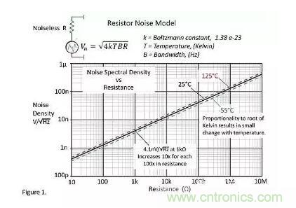 基礎(chǔ)知識 | 什么是電阻的固有噪聲？