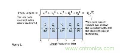 基礎(chǔ)知識 | 什么是電阻的固有噪聲？