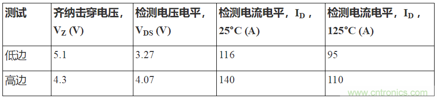 如何用隔離式柵極驅(qū)動器和LT3999 DC/DC轉(zhuǎn)換器驅(qū)動1200 V SiC電源模塊？