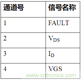 如何用隔離式柵極驅(qū)動器和LT3999 DC/DC轉(zhuǎn)換器驅(qū)動1200 V SiC電源模塊？