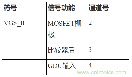 如何用隔離式柵極驅(qū)動器和LT3999 DC/DC轉(zhuǎn)換器驅(qū)動1200 V SiC電源模塊？