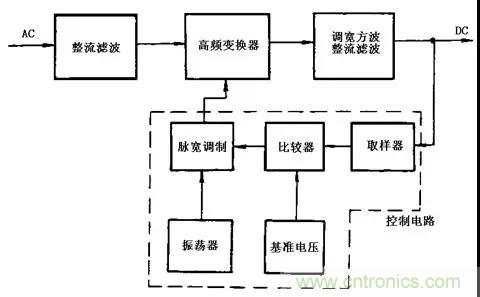 這8種開關(guān)電源工作原理及電路圖，你都知道嗎？