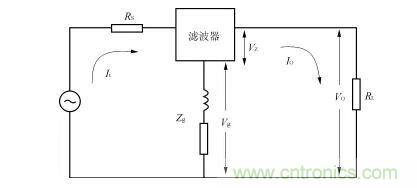 詳解電源噪聲濾波器的基本原理與應(yīng)用方法