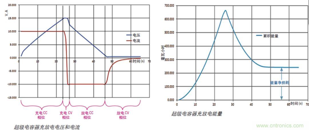 O！M！G ！讓你尖叫的APS先進(jìn)電源系統(tǒng)