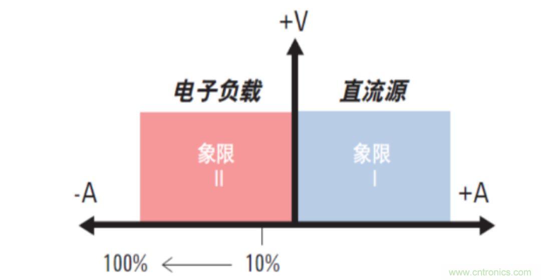 O！M！G ！讓你尖叫的APS先進(jìn)電源系統(tǒng)