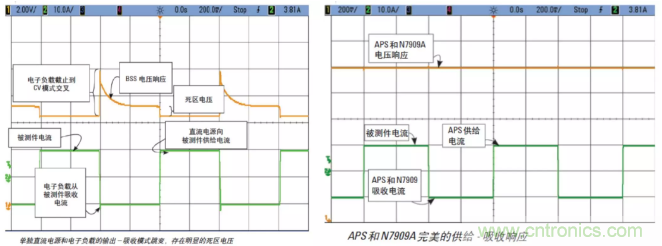 O！M！G ！讓你尖叫的APS先進(jìn)電源系統(tǒng)