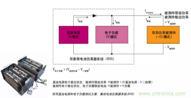 O！M！G ！讓你尖叫的APS先進(jìn)電源系統(tǒng)