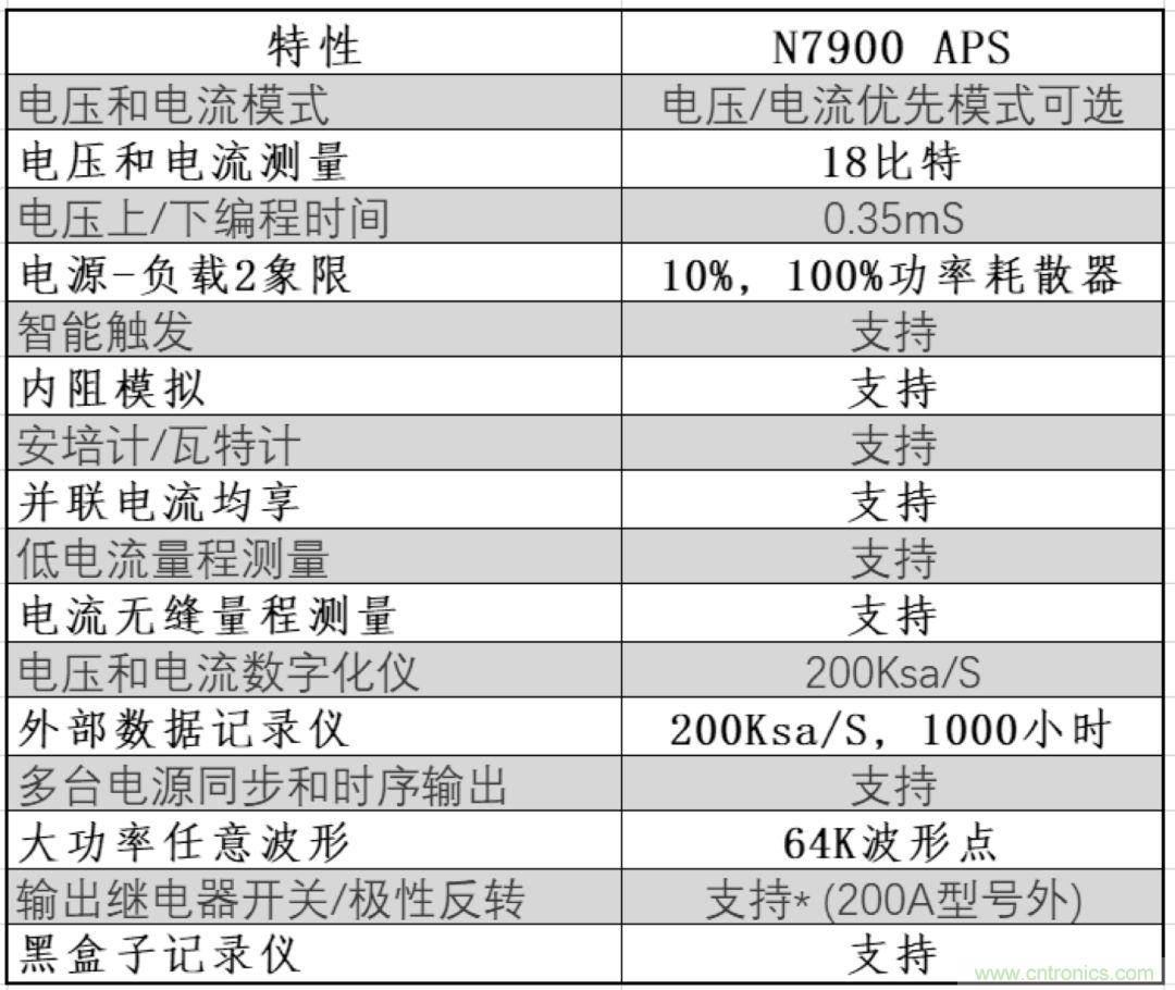 O！M！G ！讓你尖叫的APS先進(jìn)電源系統(tǒng)