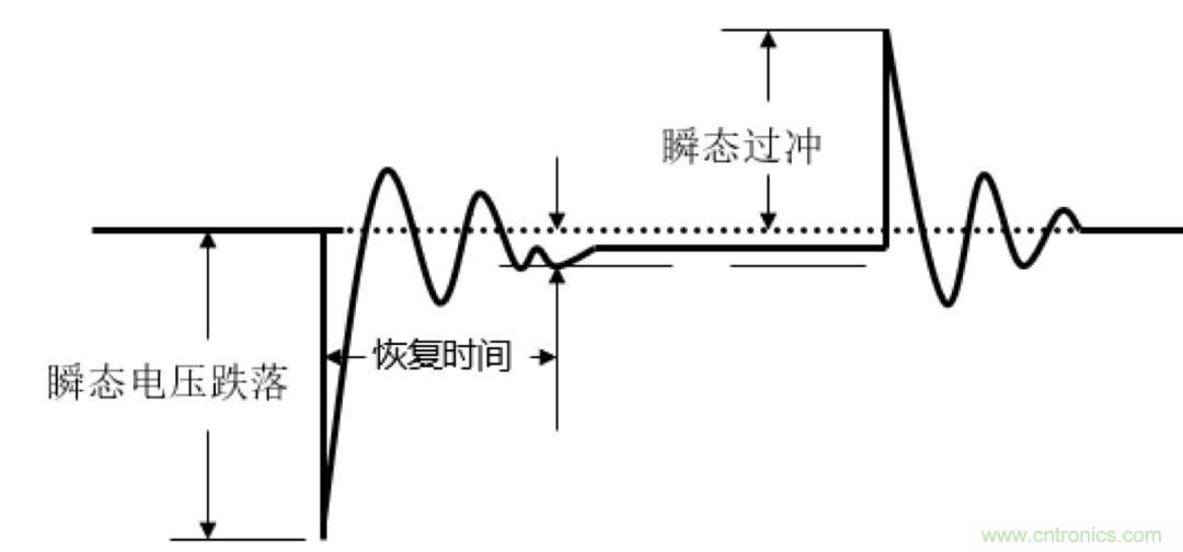 O！M！G ！讓你尖叫的APS先進(jìn)電源系統(tǒng)