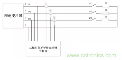 案例分析：如何解決三相負(fù)載不平衡？