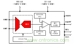 如何讓微型數(shù)據(jù)轉(zhuǎn)換器通過更小尺寸創(chuàng)造更多價值？