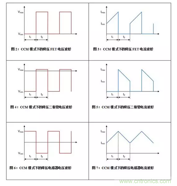 如何著手電源設(shè)計(jì)？3種經(jīng)典拓?fù)湓斀猓ǜ诫娐穲D、計(jì)算公式）