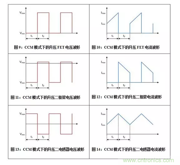 如何著手電源設(shè)計(jì)？3種經(jīng)典拓?fù)湓斀猓ǜ诫娐穲D、計(jì)算公式）