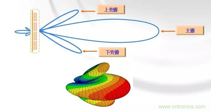 干貨收藏！常用天線、無(wú)源器件介紹