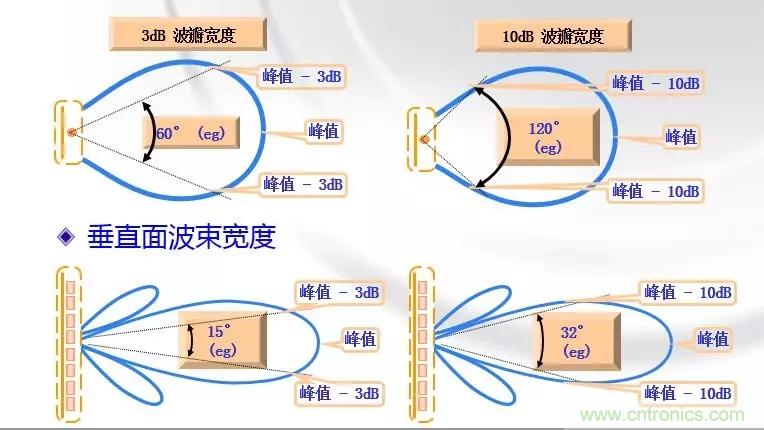 干貨收藏！常用天線、無(wú)源器件介紹