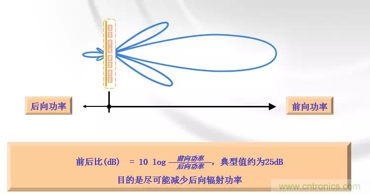 干貨收藏！常用天線、無(wú)源器件介紹