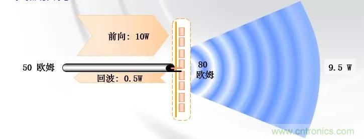 干貨收藏！常用天線、無(wú)源器件介紹