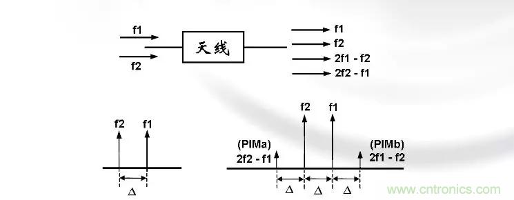 干貨收藏！常用天線、無(wú)源器件介紹