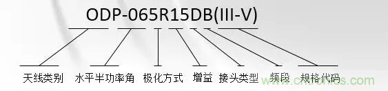 干貨收藏！常用天線、無(wú)源器件介紹