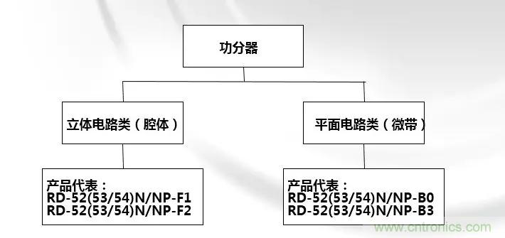 干貨收藏！常用天線、無(wú)源器件介紹