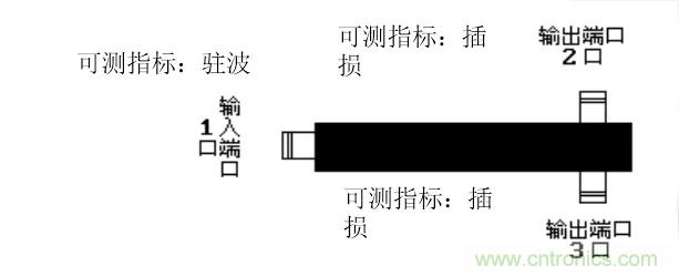 干貨收藏！常用天線、無(wú)源器件介紹