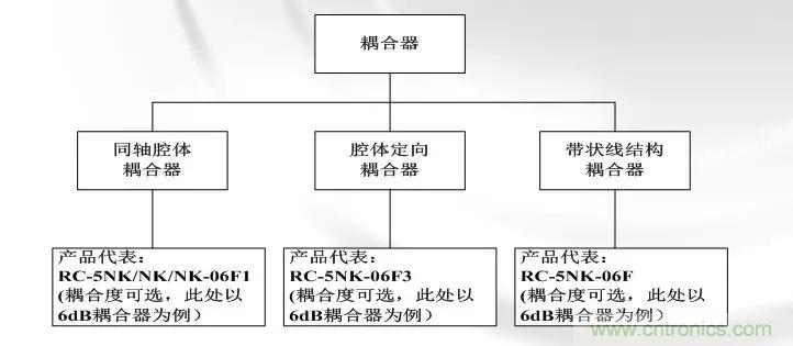 干貨收藏！常用天線、無(wú)源器件介紹