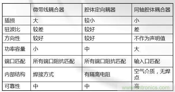 干貨收藏！常用天線、無(wú)源器件介紹