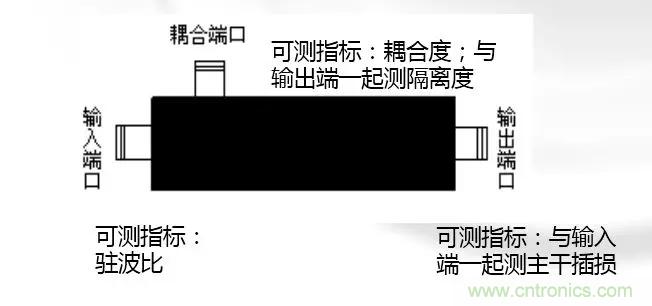 干貨收藏！常用天線、無(wú)源器件介紹