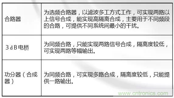 干貨收藏！常用天線、無(wú)源器件介紹