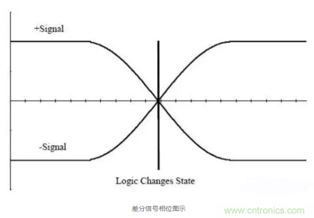 詳解差分處理方法與信號(hào)分析，這里有你想看的！