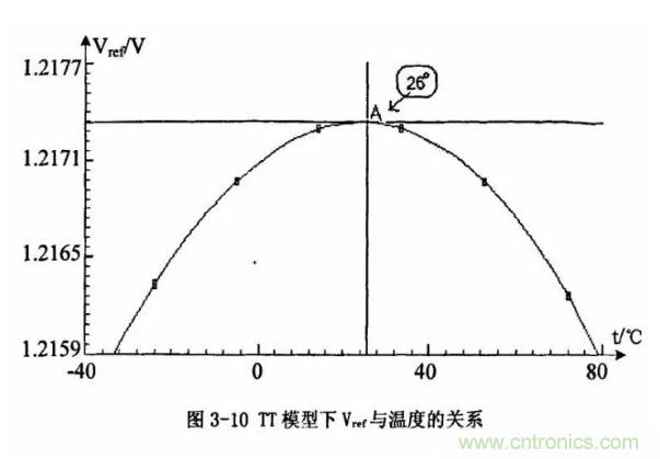 一文了解IC內(nèi)部結(jié)構(gòu)?。ǜ綀D剖析開(kāi)關(guān)電源IC）