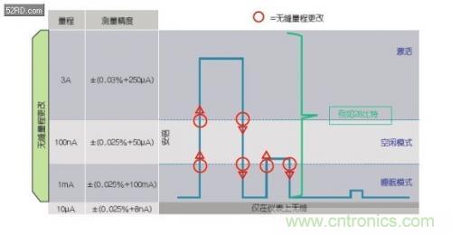 如何估計(jì)無線傳感器電池供電時(shí)間？