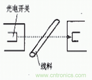 光電傳感器在自動化生產(chǎn)線上的應用