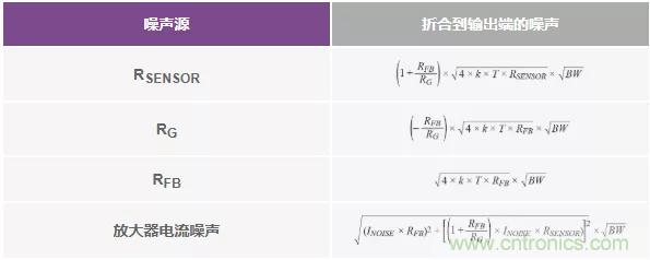 如何設(shè)計無緩沖ADC？這是屬于工程師的藝術(shù)~