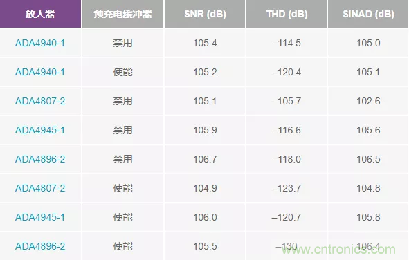 如何設(shè)計無緩沖ADC？這是屬于工程師的藝術(shù)~